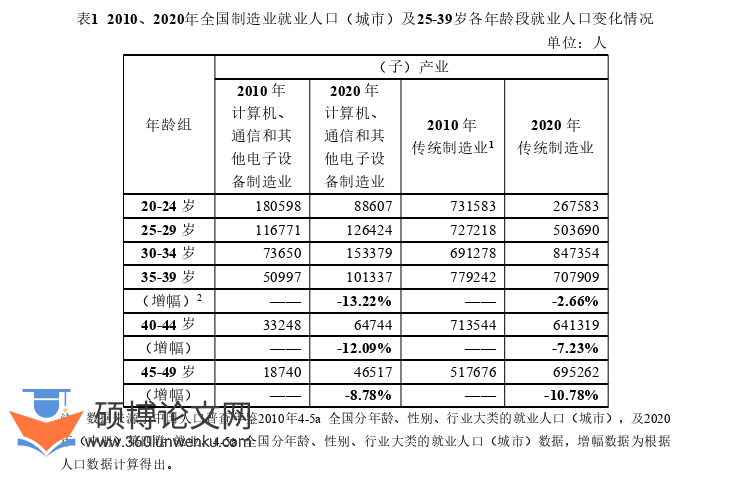 社会学论文怎么写
