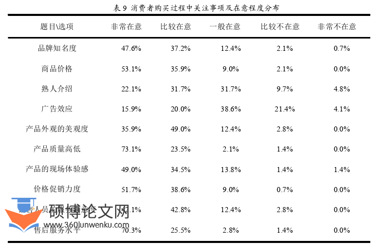 市场营销论文参考