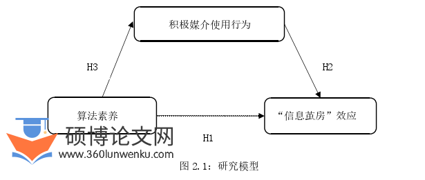 新闻媒体论文怎么写