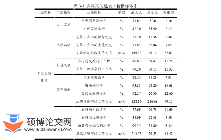 行政管理论文参考