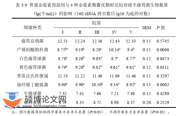药学论文参考