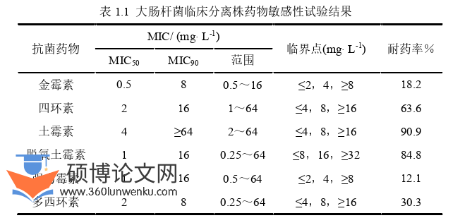 药学论文怎么写
