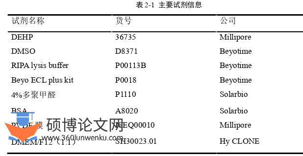 医学论文怎么写