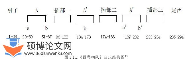 音乐论文怎么写
