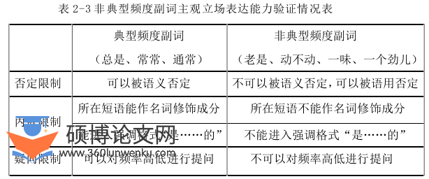 语言学论文怎么写