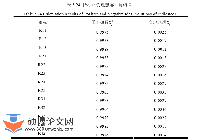 工程硕士论文参考