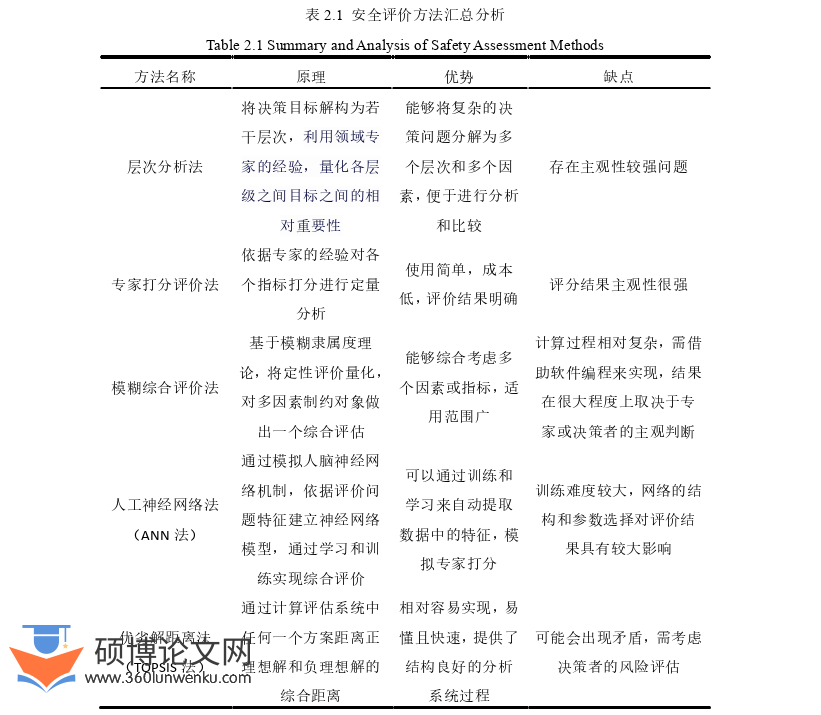 工程硕士论文怎么写