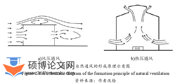 建筑论文怎么写