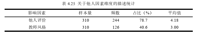 教学论文参考