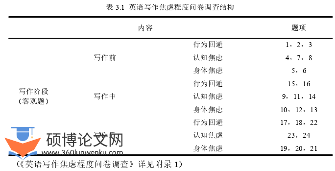 教学论文怎么写