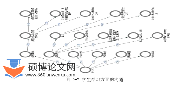 教育管理论文怎么写