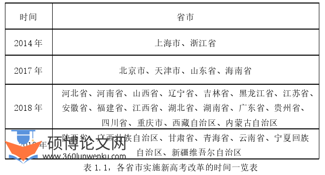 教育论文怎么写
