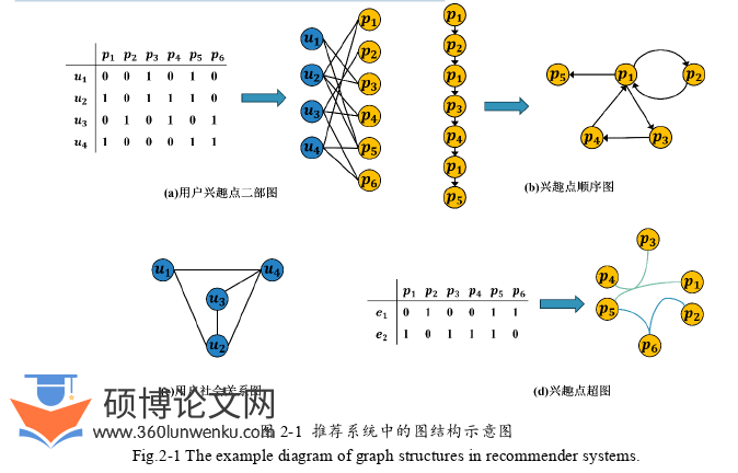 软件工程论文怎么写