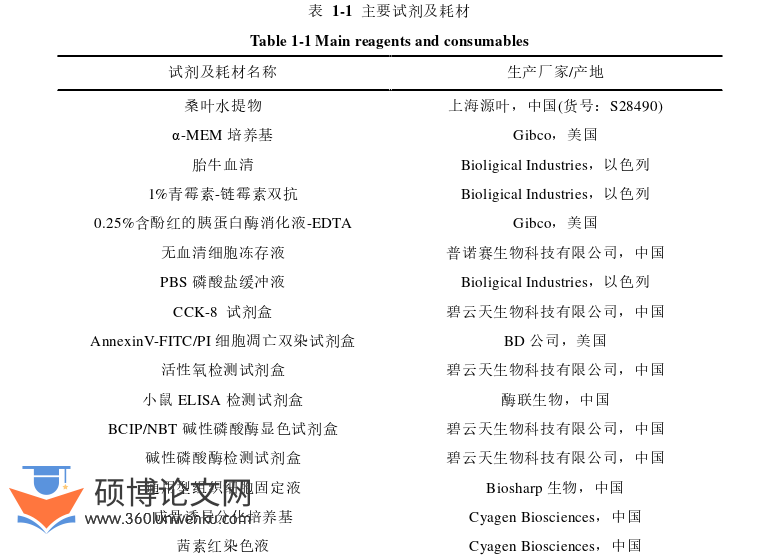 临床医学论文参考