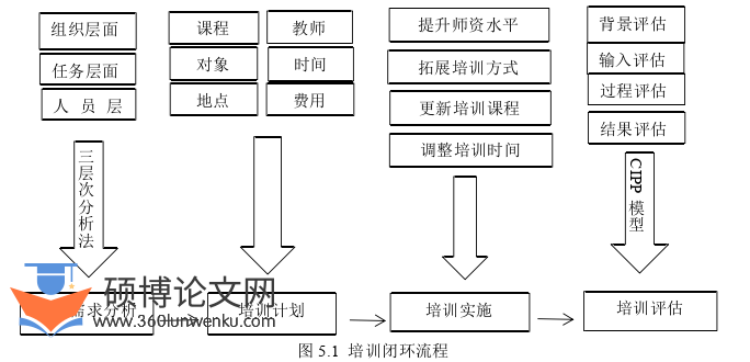 酒店管理论文参考