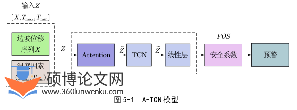 电气自动化论文参考