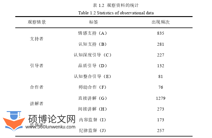 学前教育论文参考