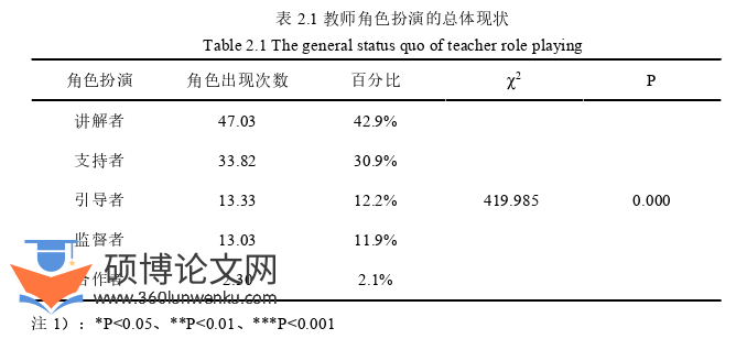 学前教育论文怎么写