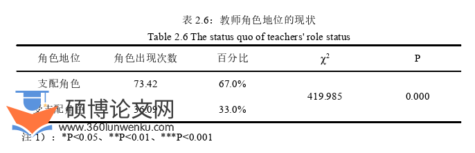 学前教育论文参考