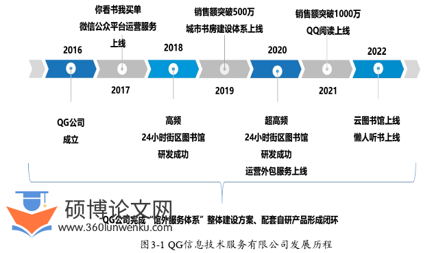 MBA论文怎么写