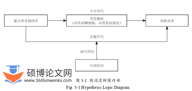 财务管理论文怎么写