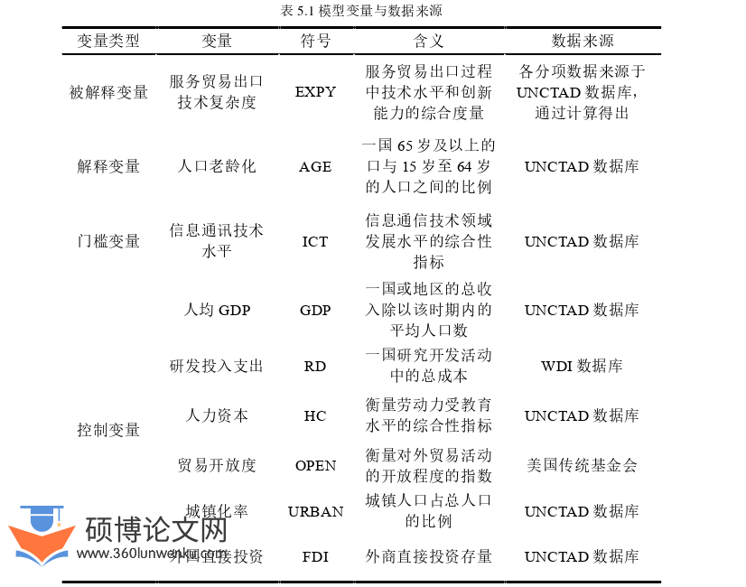 国际贸易论文参考