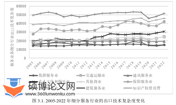 国际贸易论文怎么写