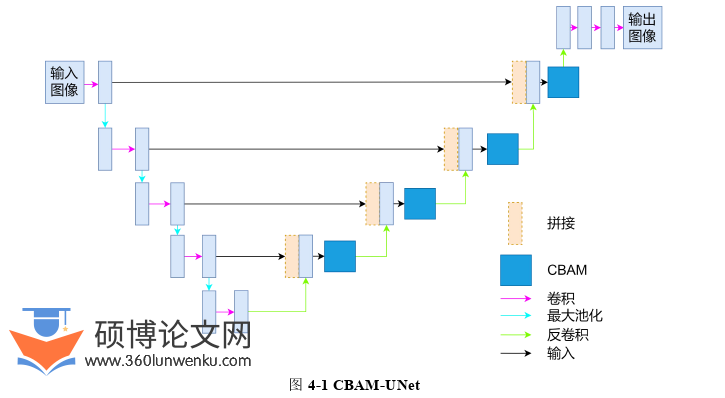 计算机论文参考