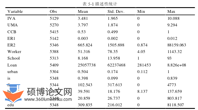 经济论文参考
