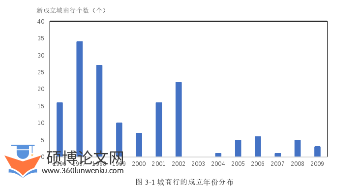 经济论文怎么写