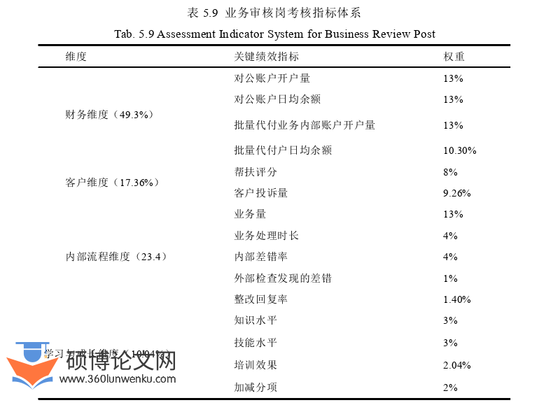 人力资源管理论文参考
