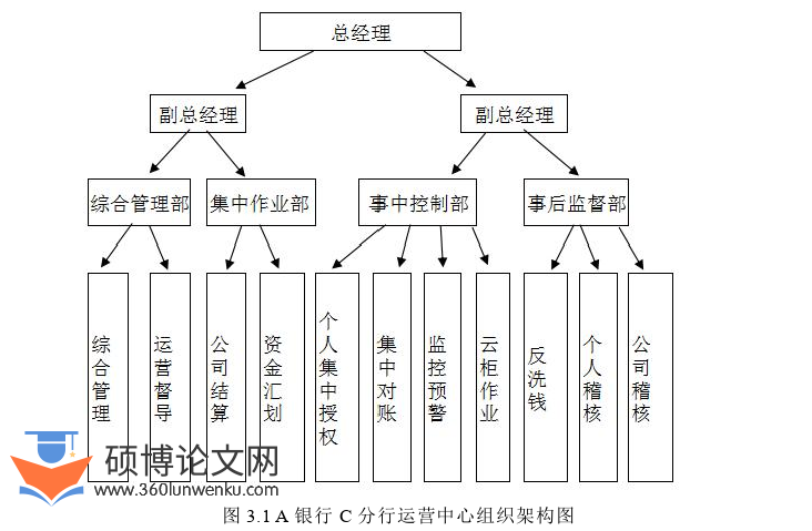 人力资源管理论文怎么写
