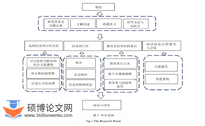 社会学论文怎么写
