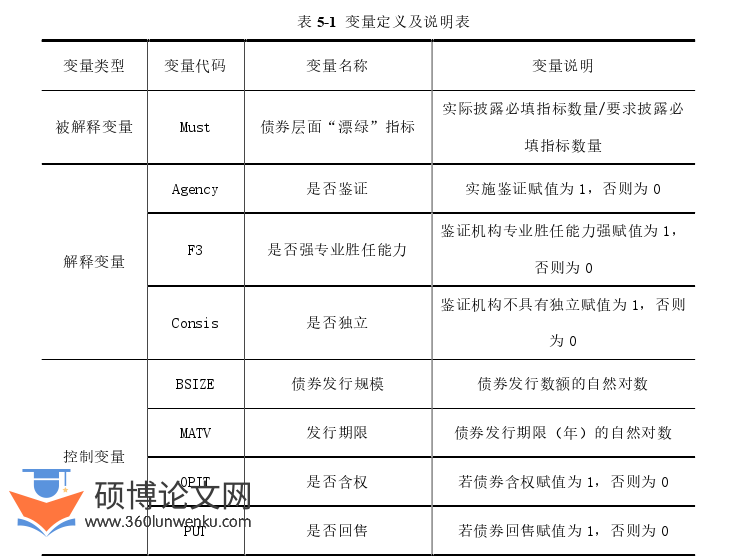 审计论文参考