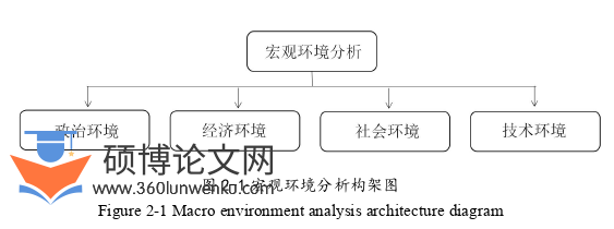 市场营销论文怎么写