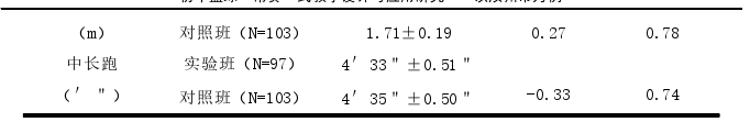 体育论文参考