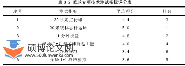 体育论文怎么写