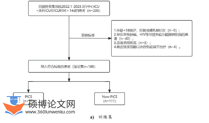 医学论文参考