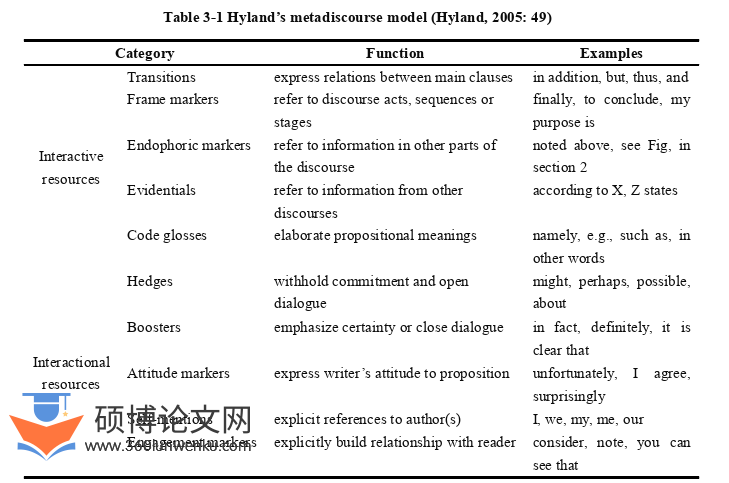 语言学论文怎么写