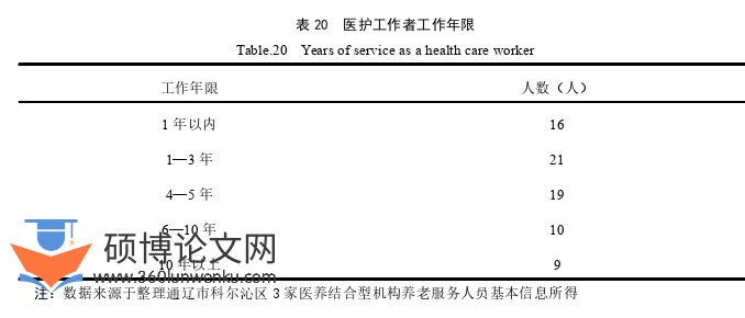 MPA论文参考