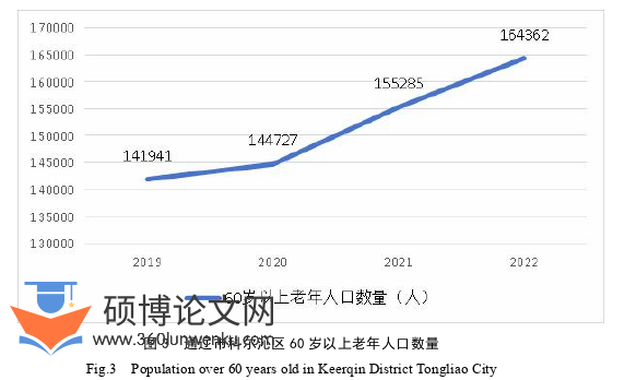 MPA论文怎么写