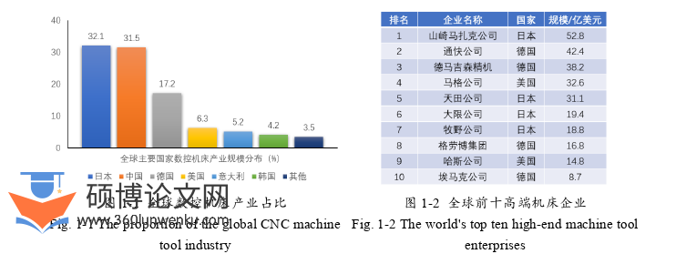 机械论文怎么写