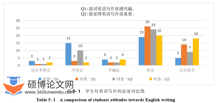 教学论文参考