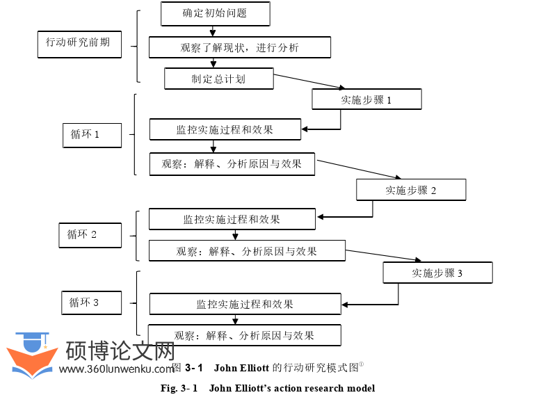 教学论文怎么写