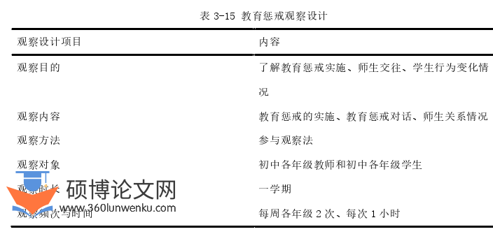 教育管理论文参考