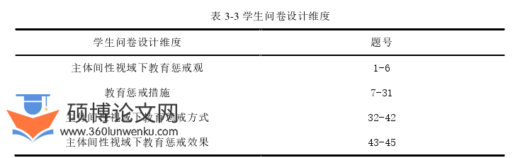 教育管理论文怎么写