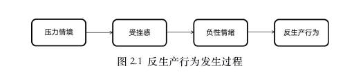 人力资源管理论文怎么写