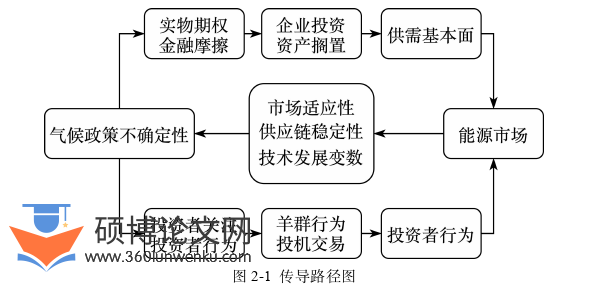 经济管理论文怎么写