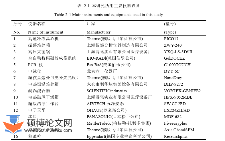农业论文怎么写