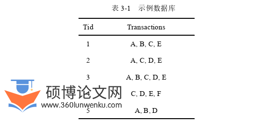 软件工程论文怎么写
